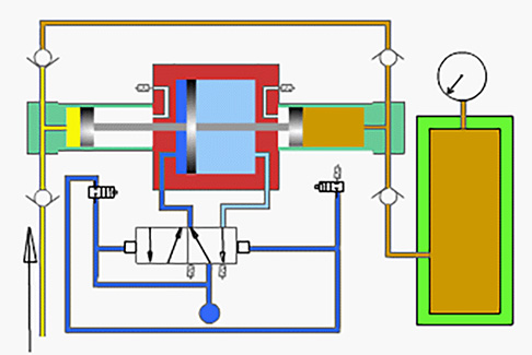 增壓泵原理和用途